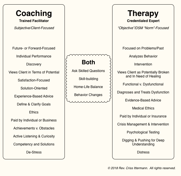 diff between training and coaching in the workplace