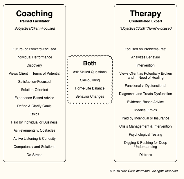 Liberated Life Coaching - Coaching vs. Therapy: Two Different Approaches to  Moving Forward